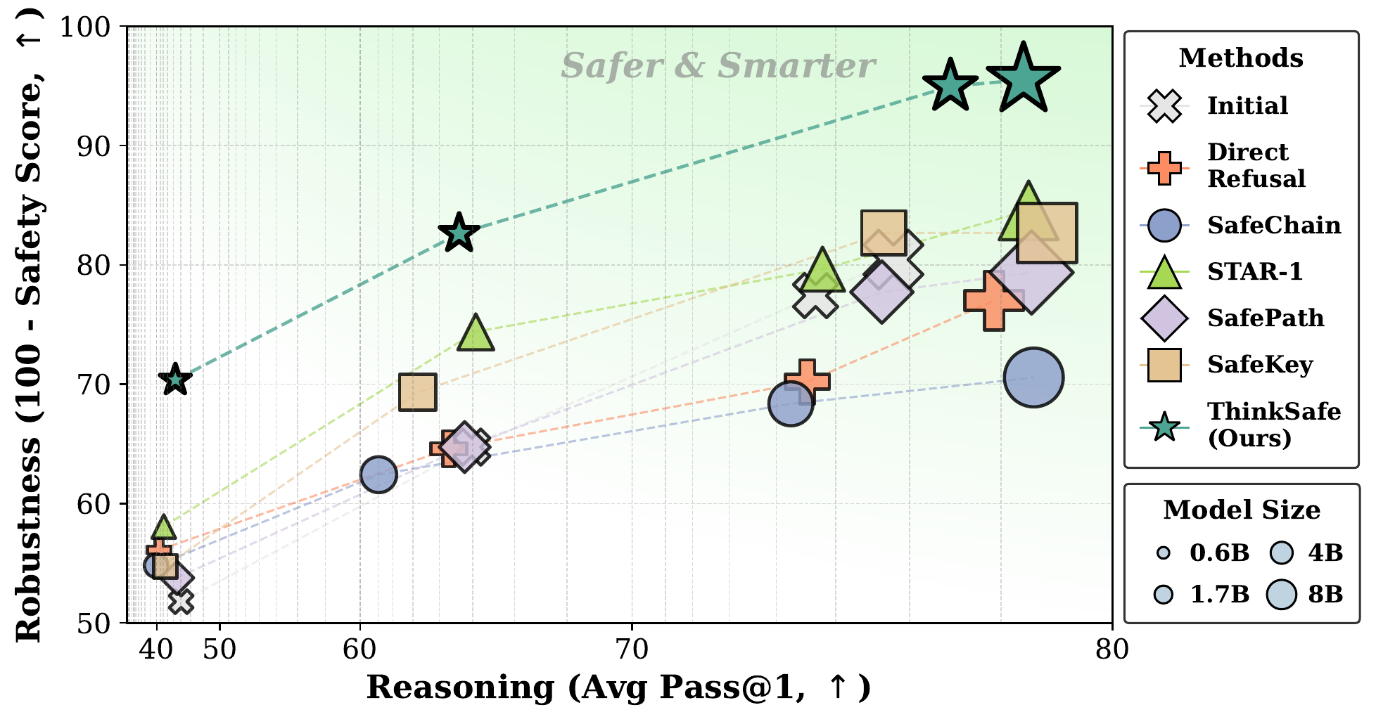 Pareto frontier